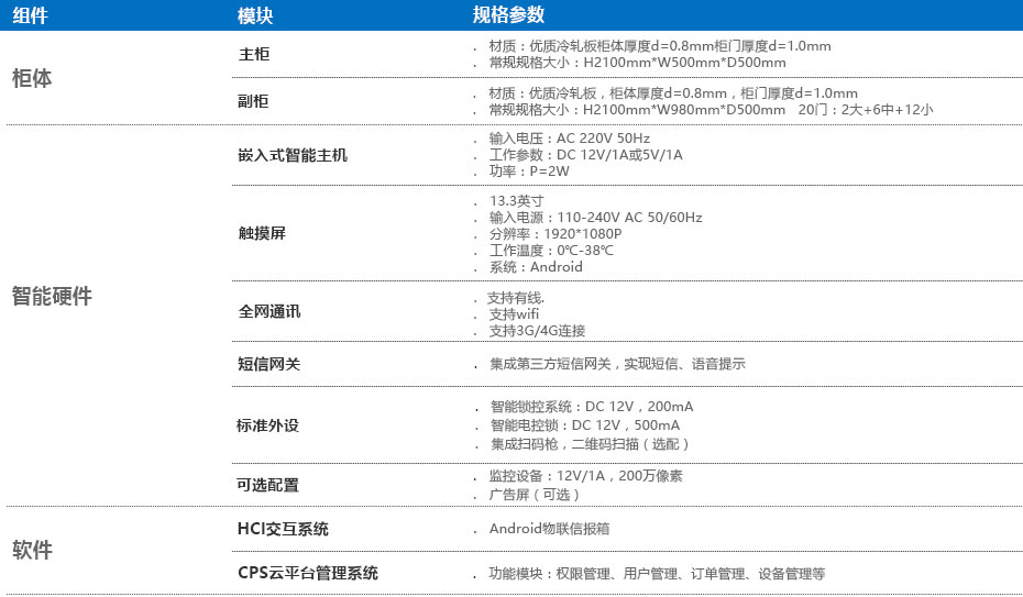 硬件参数