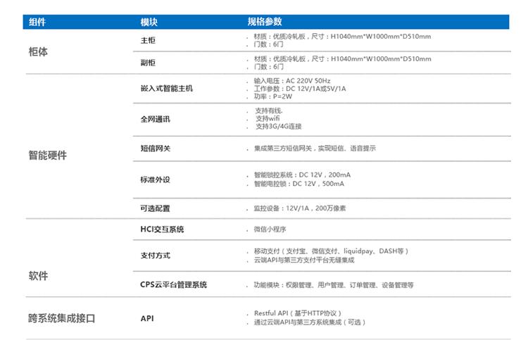 硬件参数