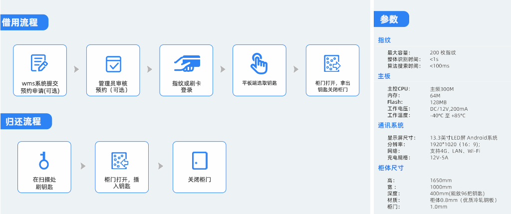 机房示意图