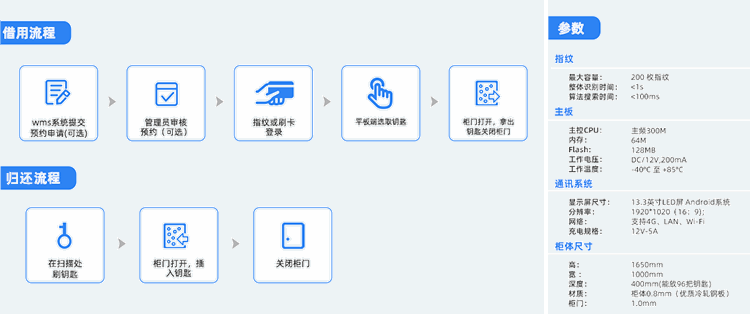 机房示意图