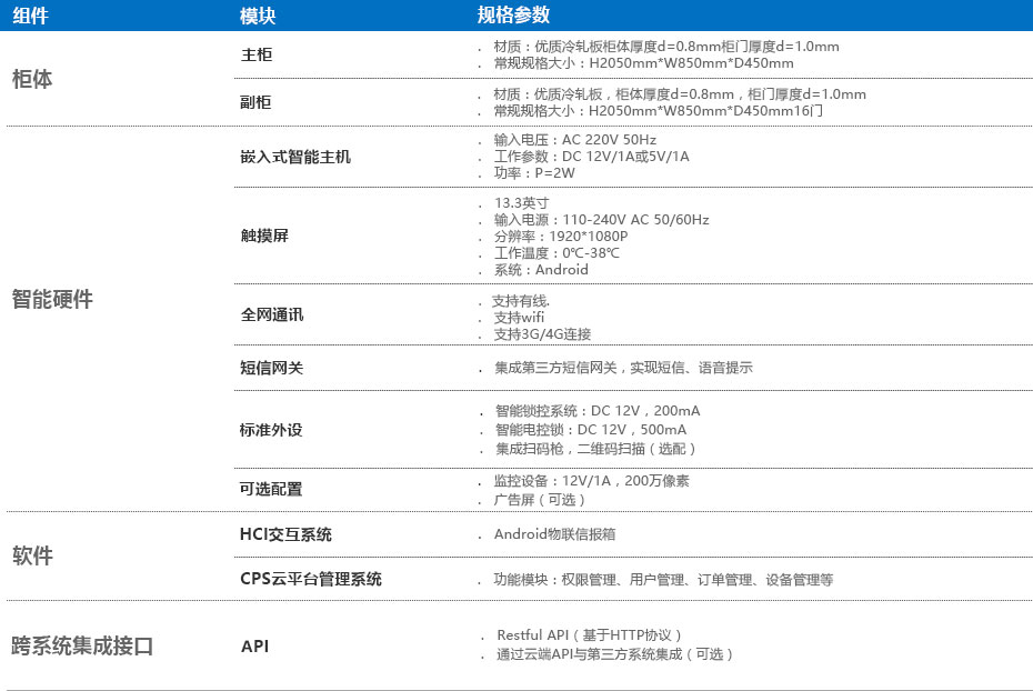 硬件参数