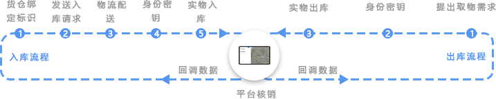 方案介绍
